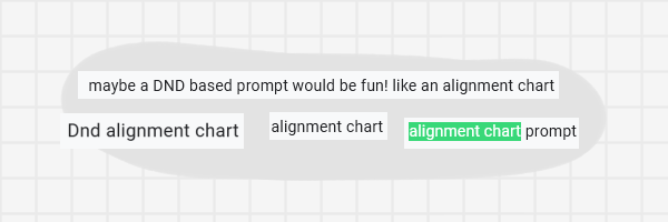 4 people asking for a dnd alignment chart prompt